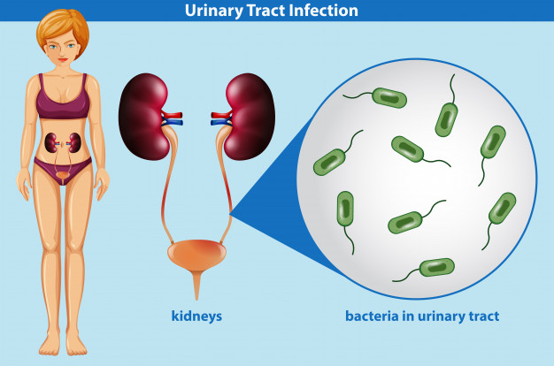 Disorders of urinary tract
